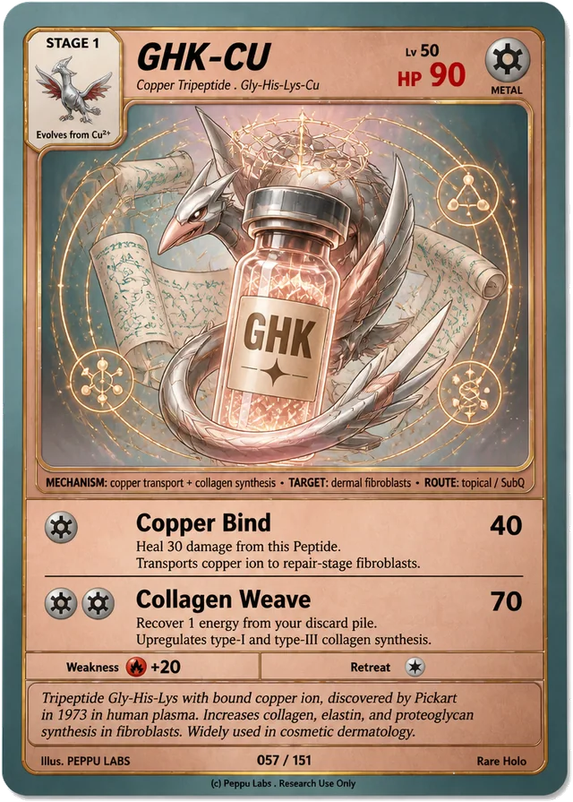 GHK-Cu trading card